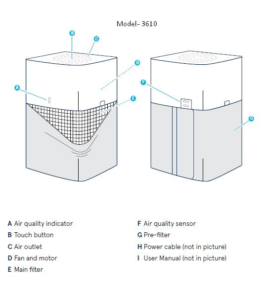 Blueair Air Purifier User Manual Model-3610