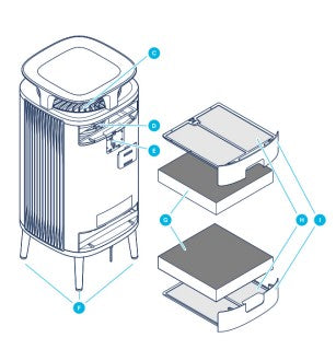 Blueair Air Purifier User Manual Model-5240i