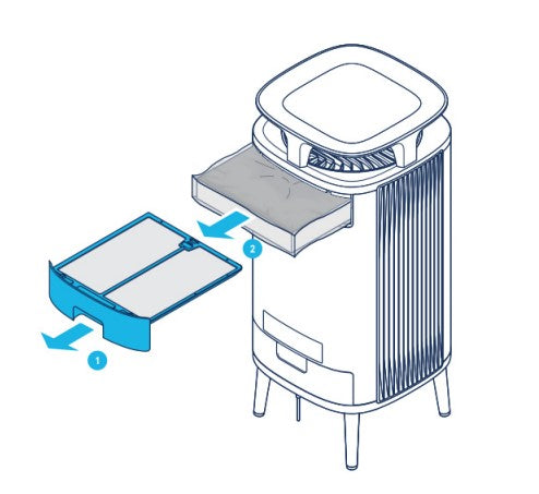 Blueair Air Purifier User Manual Model-5410i