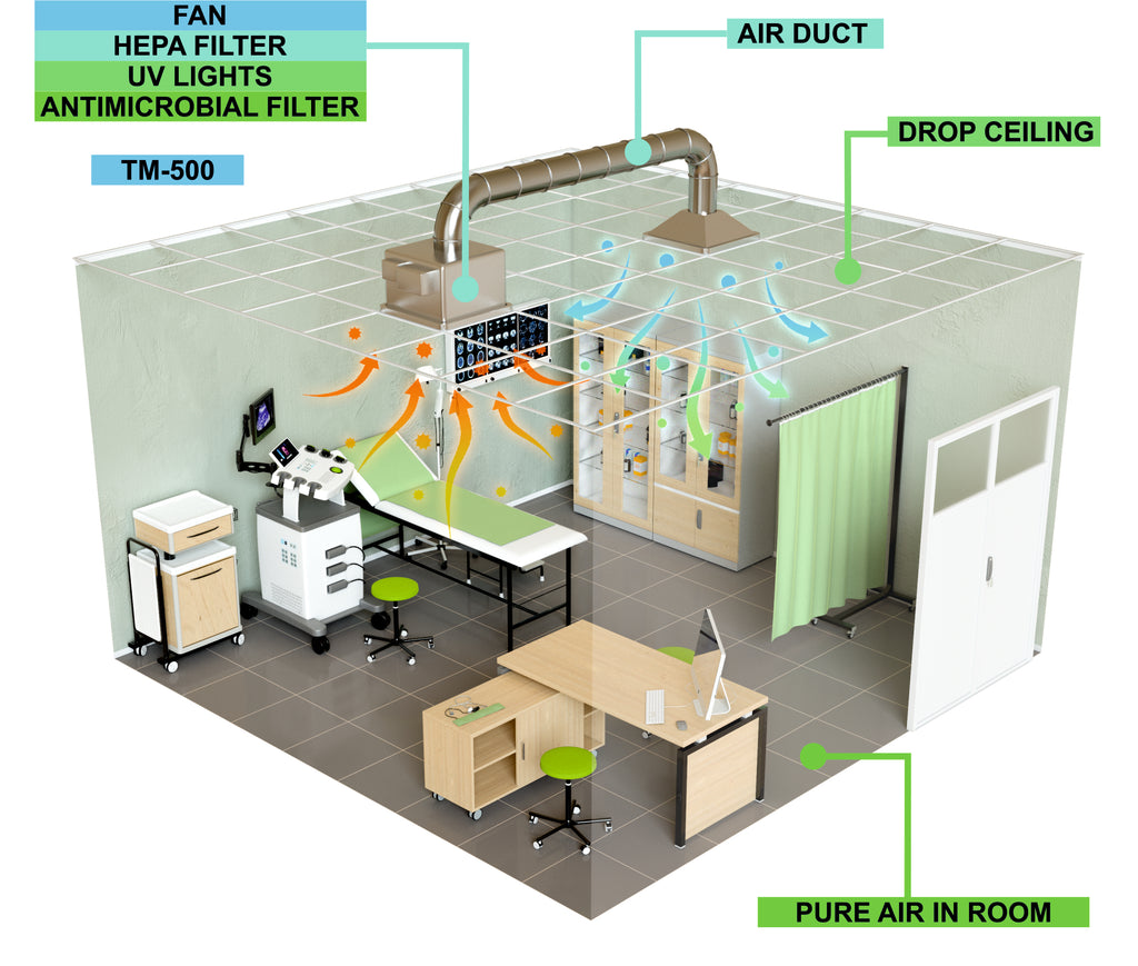 Safe Isolation Room
