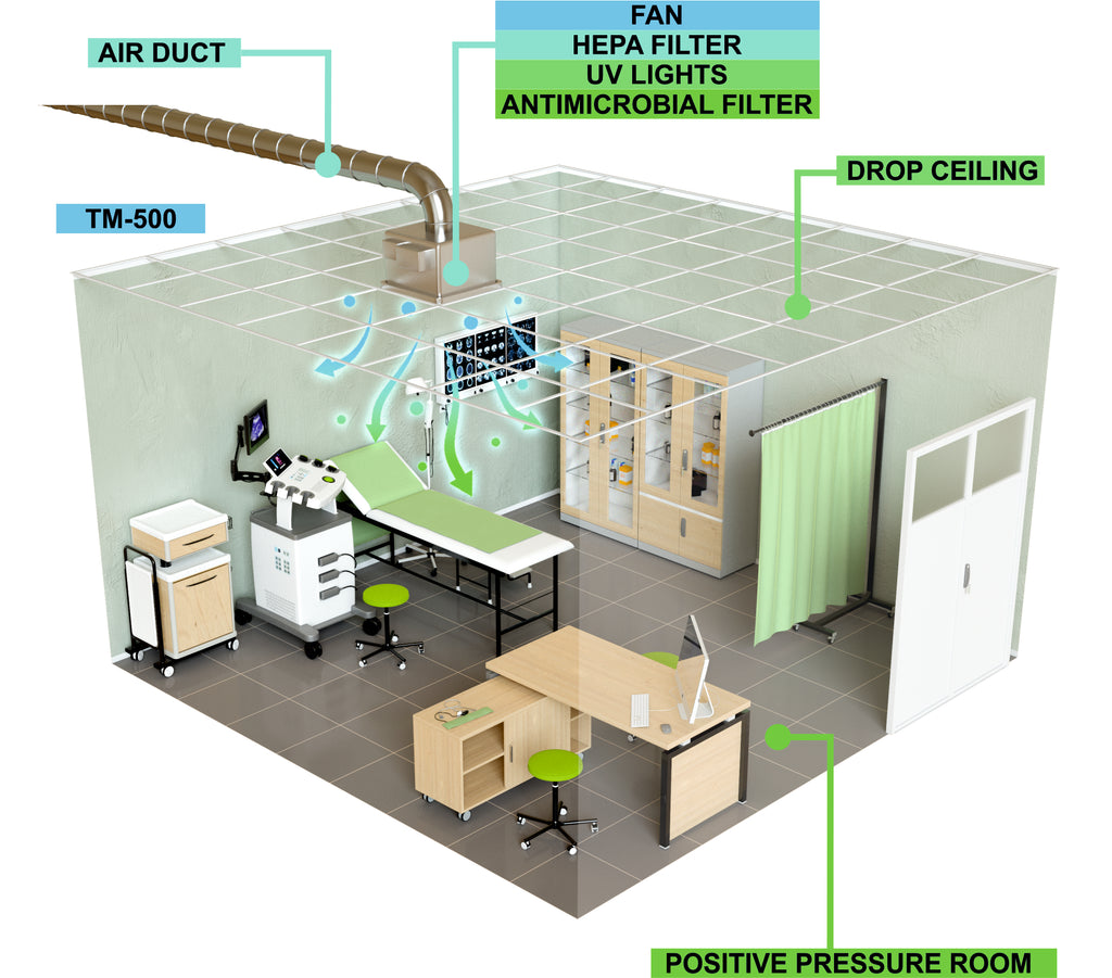 Positive Pressure Hospital Room