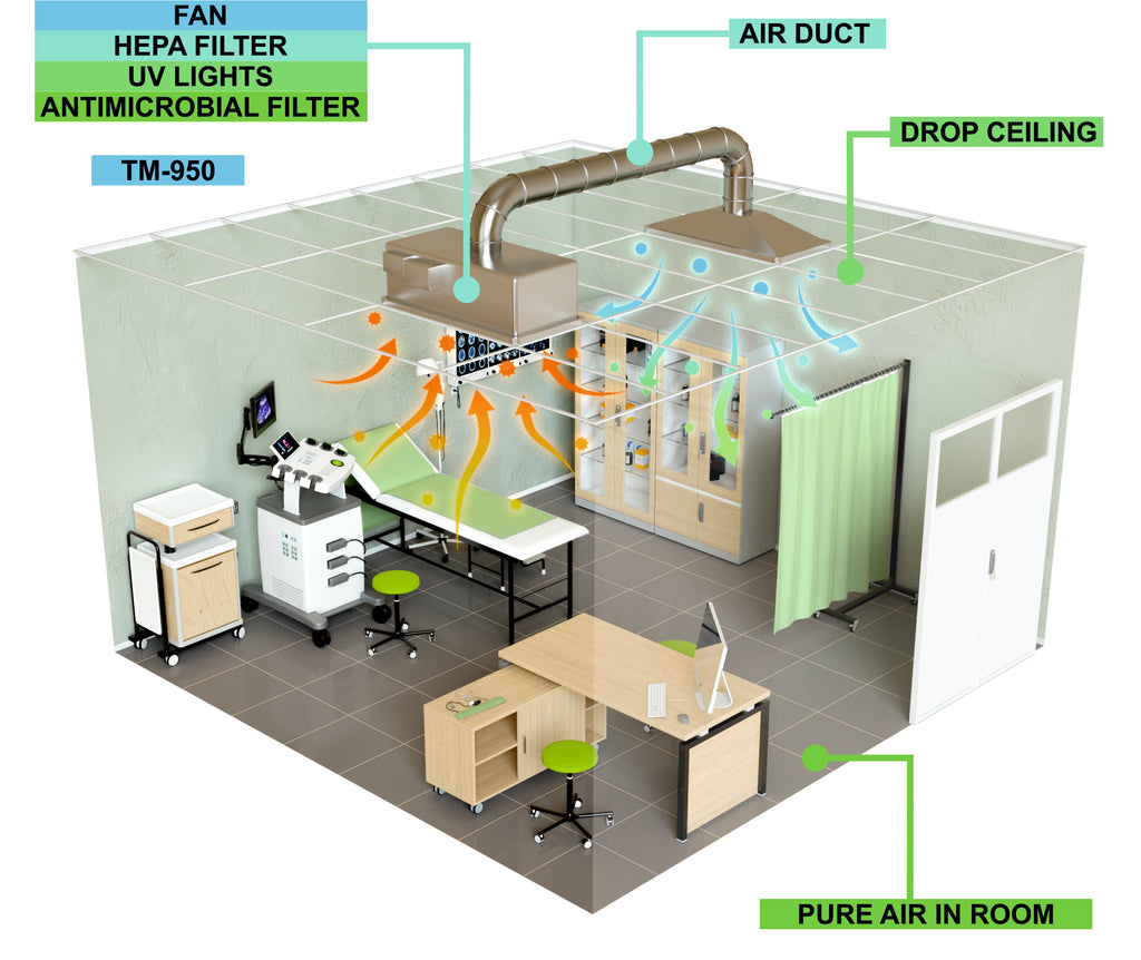 Isolation Rooms