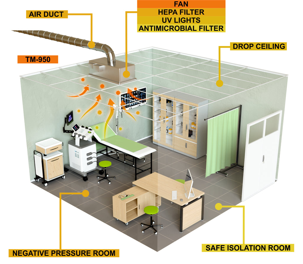 Infection Control Prevention