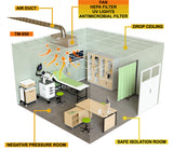 Infection Control Prevention