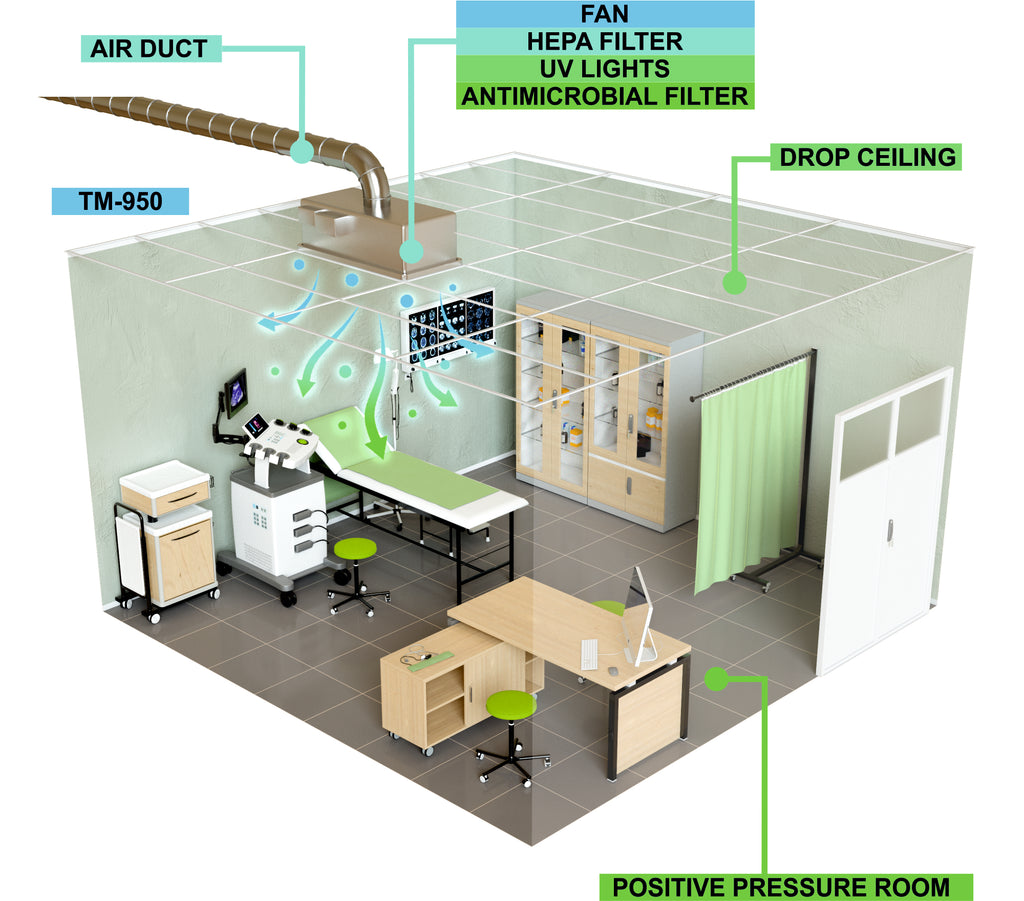 Room Infectious Diseases