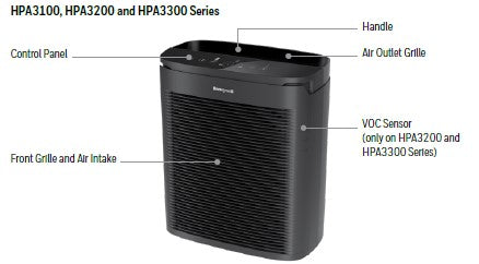 Honeywell Air Purifier User Manual Model HPA3300