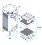 Blueair Air Purifier User Manual Model-5240i